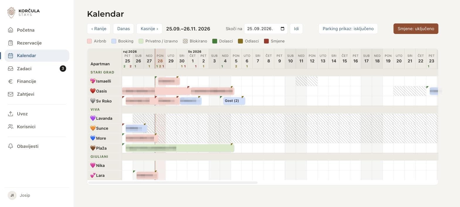 The Korčula Stays calendar: nine apartments across three buildings, colour-coded by booking channel (guest names pixelated)